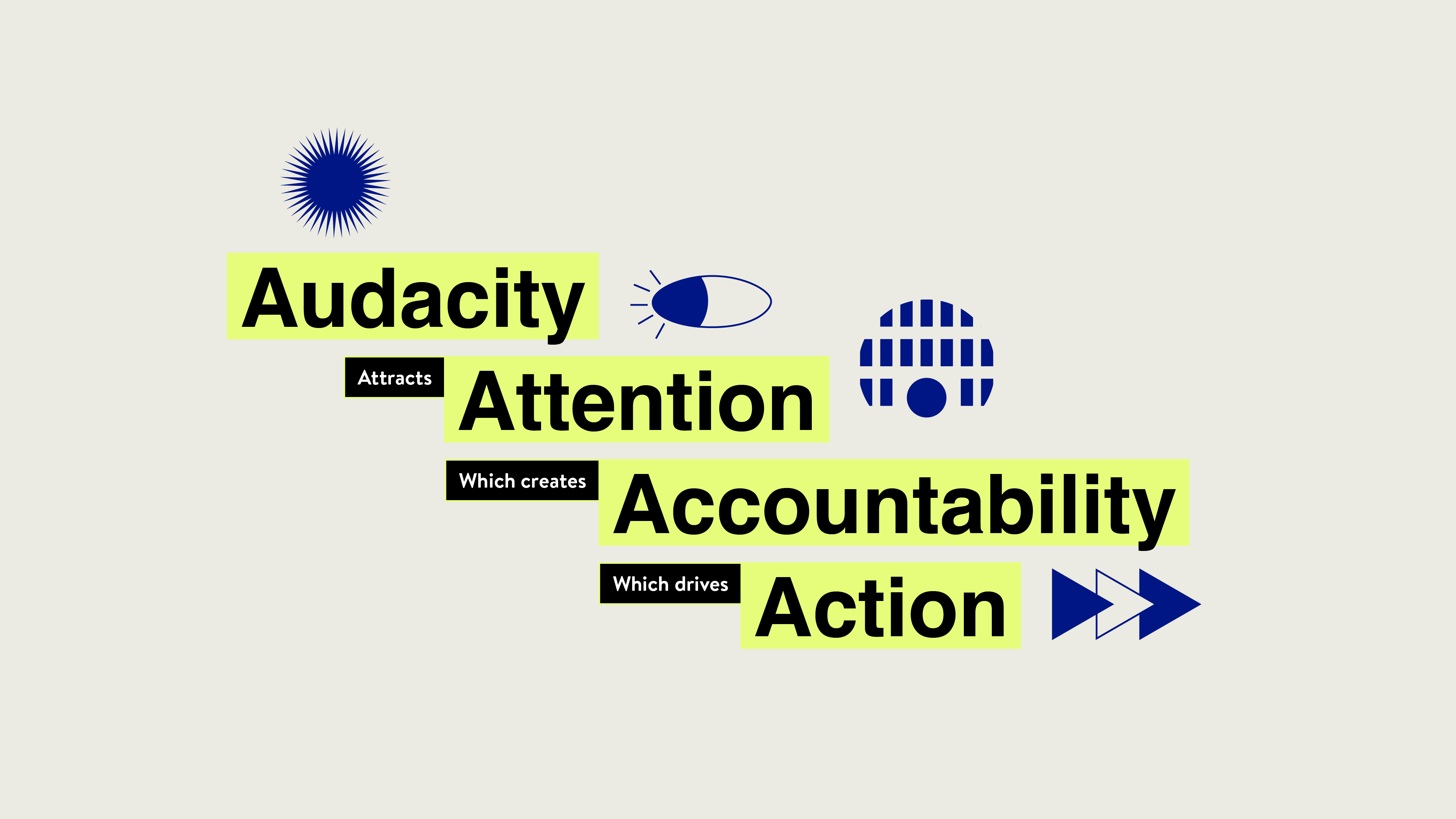Audacity attracts attention which creates accountabilitiy which then drives action.